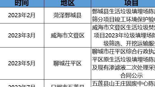 政企聯(lián)動探索！摻燒陳腐垃圾萬億市場空間怎么釋放？